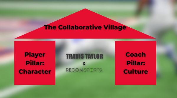 Red graphic shaped like a house labeled “The Collaborative Village,” supported by two pillars: “Player Pillar: Character” and “Coach Pillar: Culture,” set against a blurred football field background.
