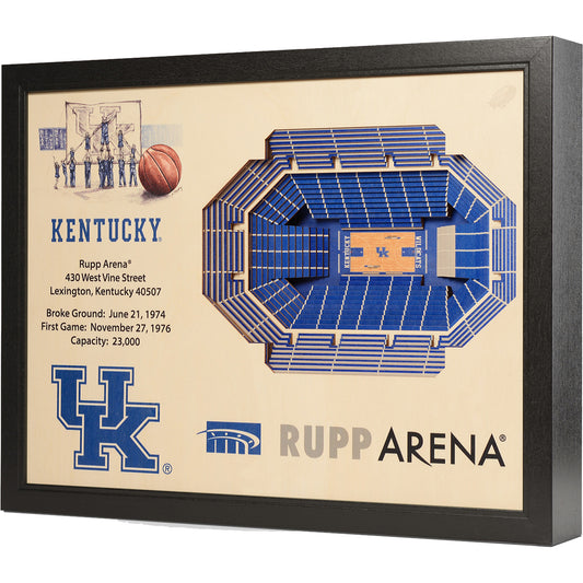 Kentucky Wildcats 25.5" x 19.5" Rupp Arena Stadium Views Wall Art